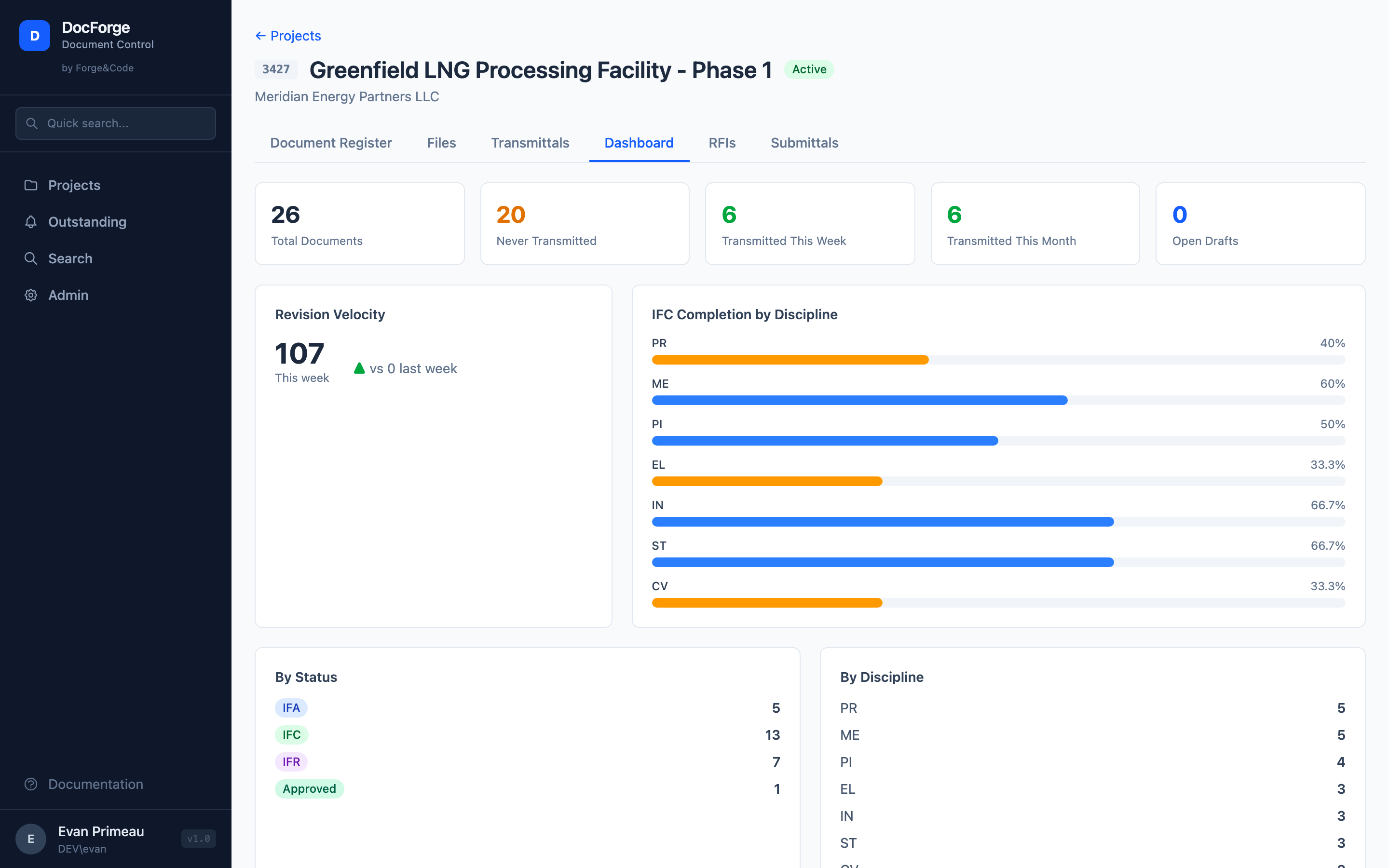 Project dashboard showing IFC completion by discipline and revision velocity